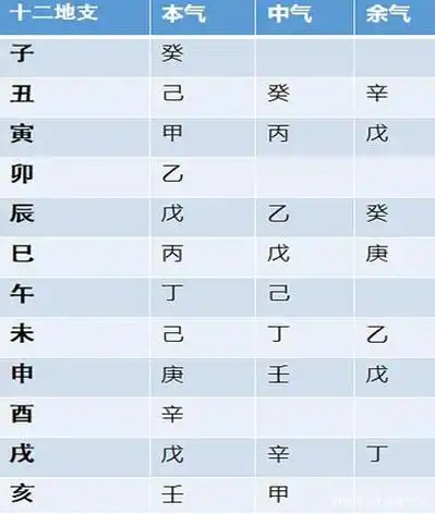 何谓八字的全阴全阳?