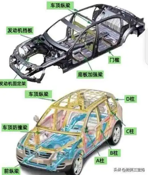 终于有人把汽车各部位名称整理出来了涨知识了不知道的收藏