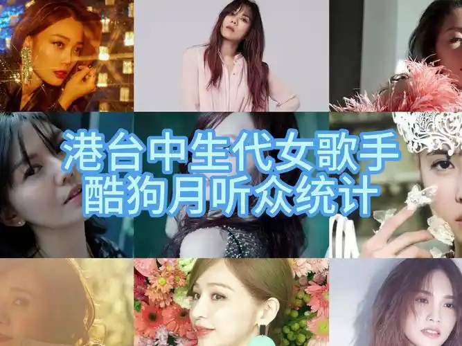盘点港台中生代女歌手12月流媒体月听众排名(酷狗)