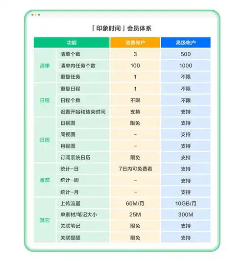 产品矩阵应该如何设计