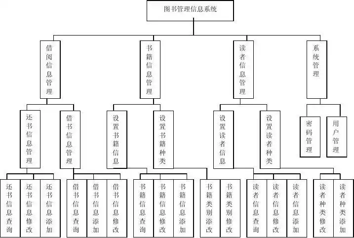 图书管理系统详细设计文档.