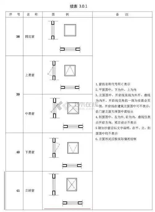 【建筑设计总结】符号,图例大全,再也不用担心看不懂施工图!