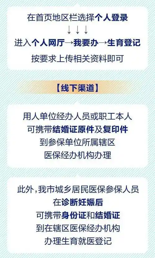 孕妈妈今起医保生育备案这样办