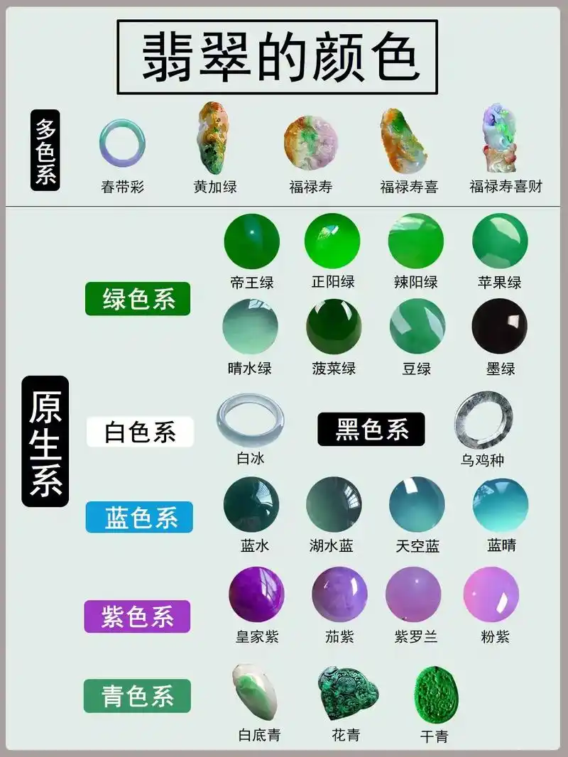 图解翡翠的颜色,种和水头!#珠宝分享 # - 抖音