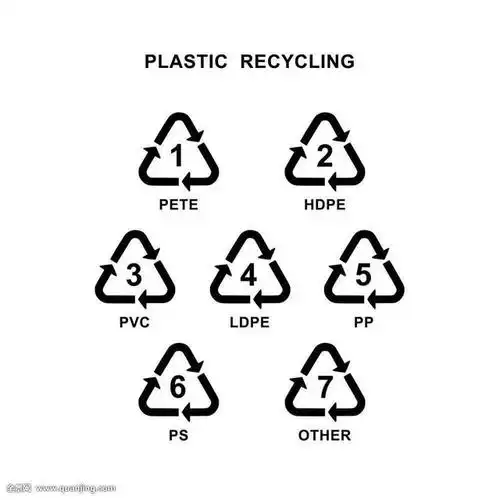 塑料七大分类你领会吗?—7大塑料分类