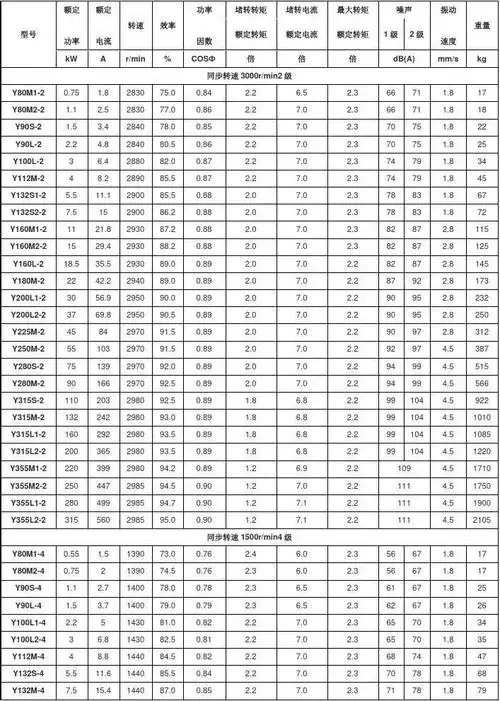 y系列电机详细参数
