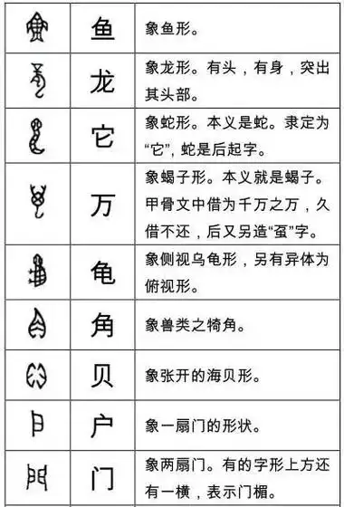 这些甲骨文字你认识多少?