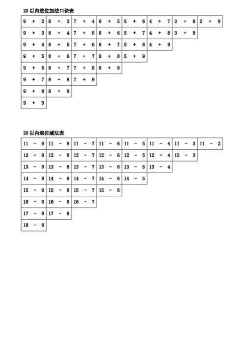 20以内进位加退位减法口诀表.doc