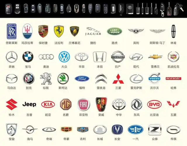 配各系汽车钥匙汽车开锁钥匙全丢免拖车开锁配钥-覆盖90%车型-可