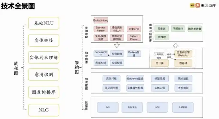 20200926datafuntalk知识图谱专场1美团知识图谱问答实践
