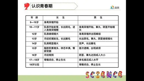 以上都是我们在请青春期身体形态发生的巨大变化