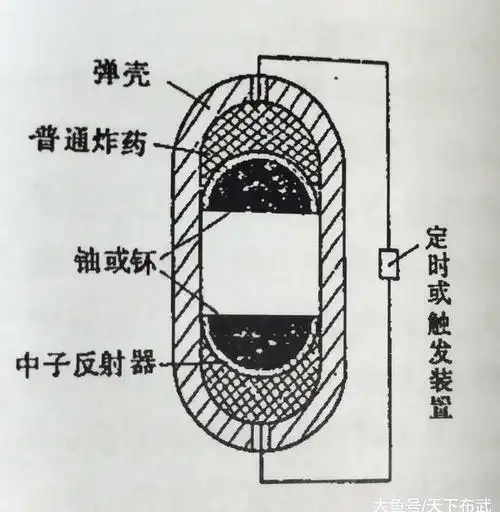 原子弹氢弹中子弹弹道导弹的弹头分类都有哪些
