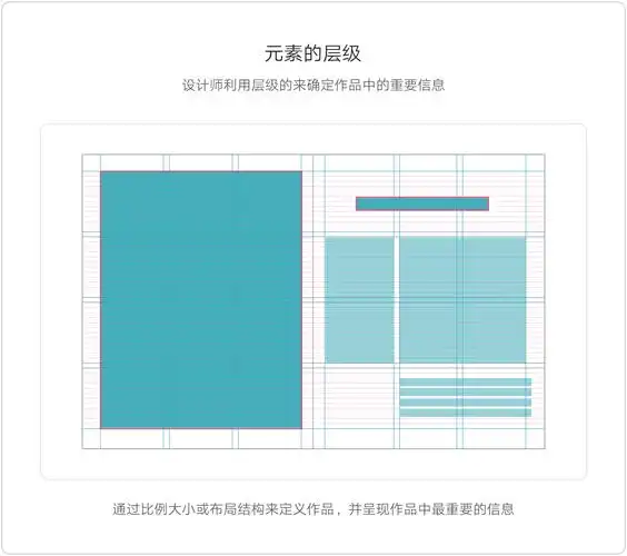 网格的基础 - 设计文章 - 站酷(zcool)