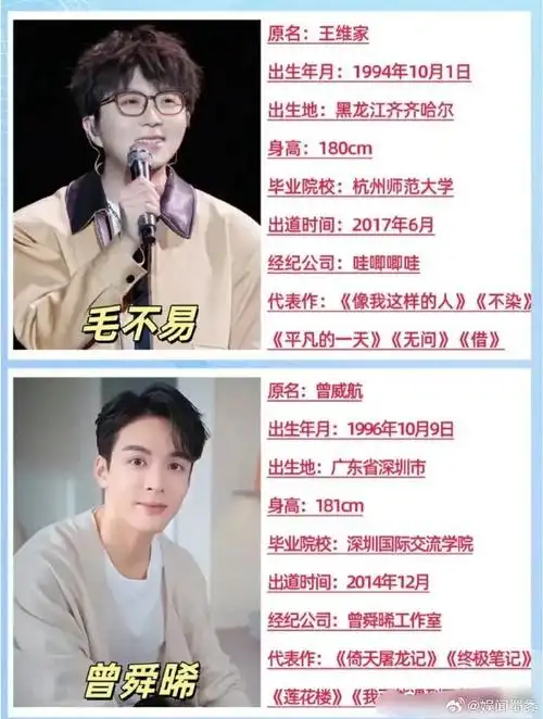 原来有这么多男明星也改过名字.