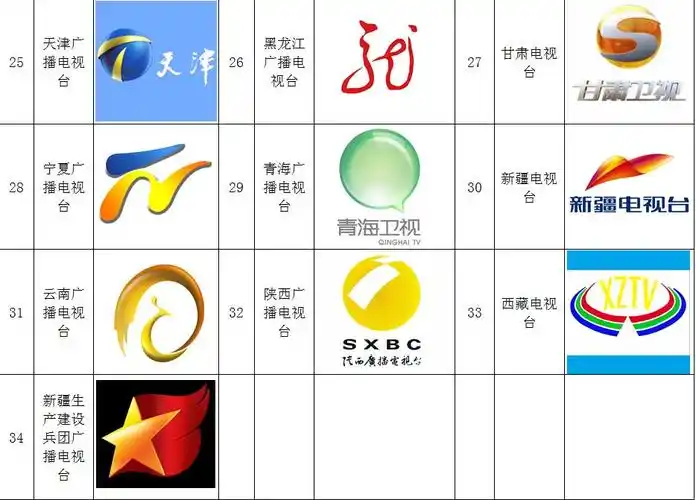 广电局资讯省级以上播出机构台标一览表