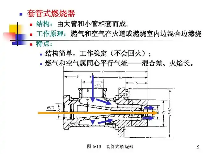 工作稳定(不会晃抻俏牡 所有分类 工程科技 机械/仪表 燃气燃烧器