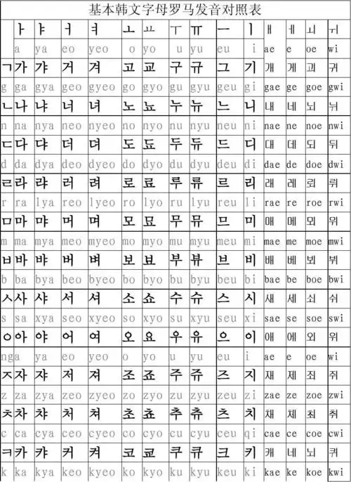 基本韩语罗马字母发音对照表1