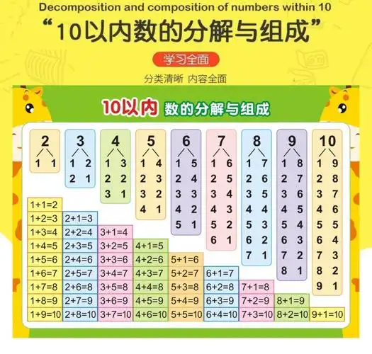 十10以内的分解与组成挂图幼儿园数学数字分成教具儿童学习墙贴