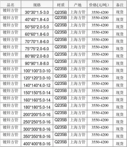 镀锌方管理算重量表