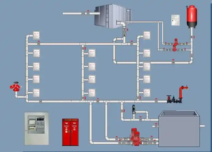 消防水压,主要用途, a target="_blank" href="/item/管网/3163354"