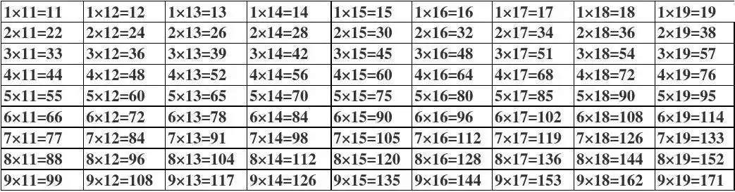 大九九乘法速记表(值得收藏)