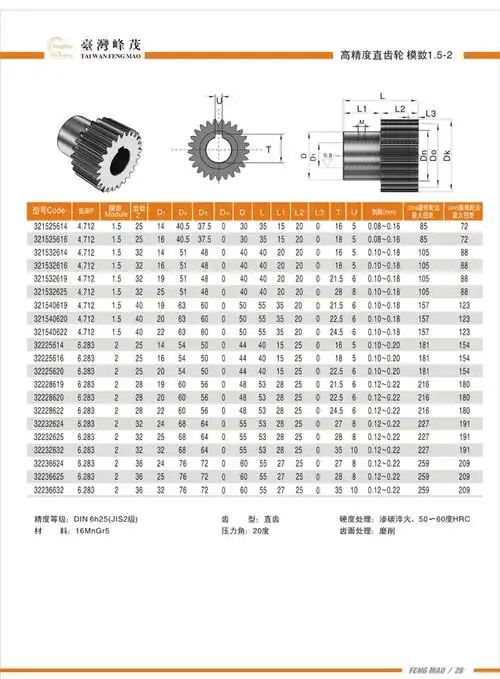 高精度直齿轮模数152
