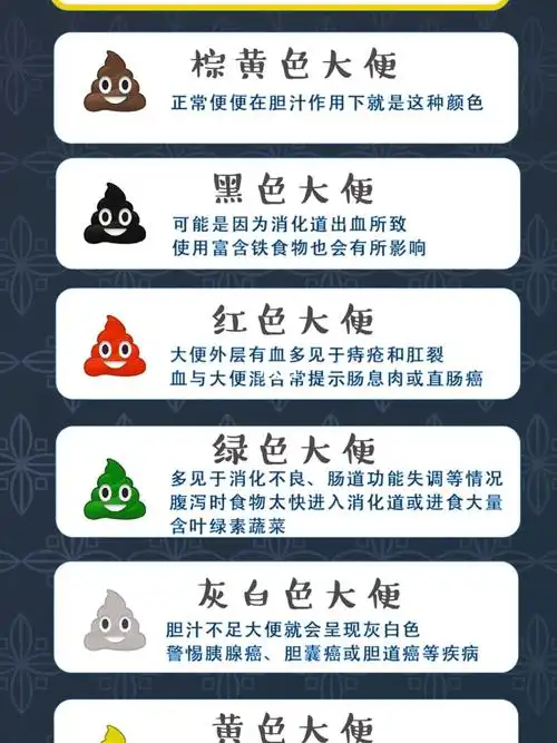 你的大便颜色正常吗