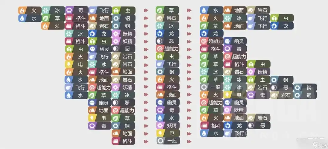 宝可梦朱紫简易属性克制表详情