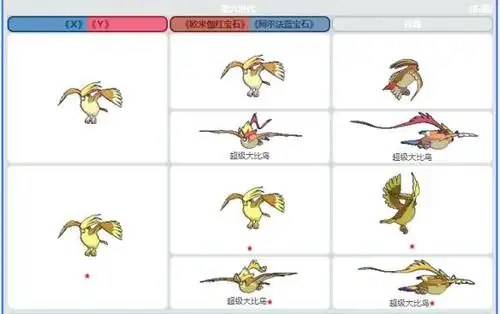精灵宝可梦lets go大比鸟全配招一览 大比鸟资料详解 (5) _分支进化