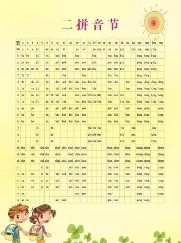 汉语拼音难点:巧记整体认读音节,三拼音节拼读方法(收藏)