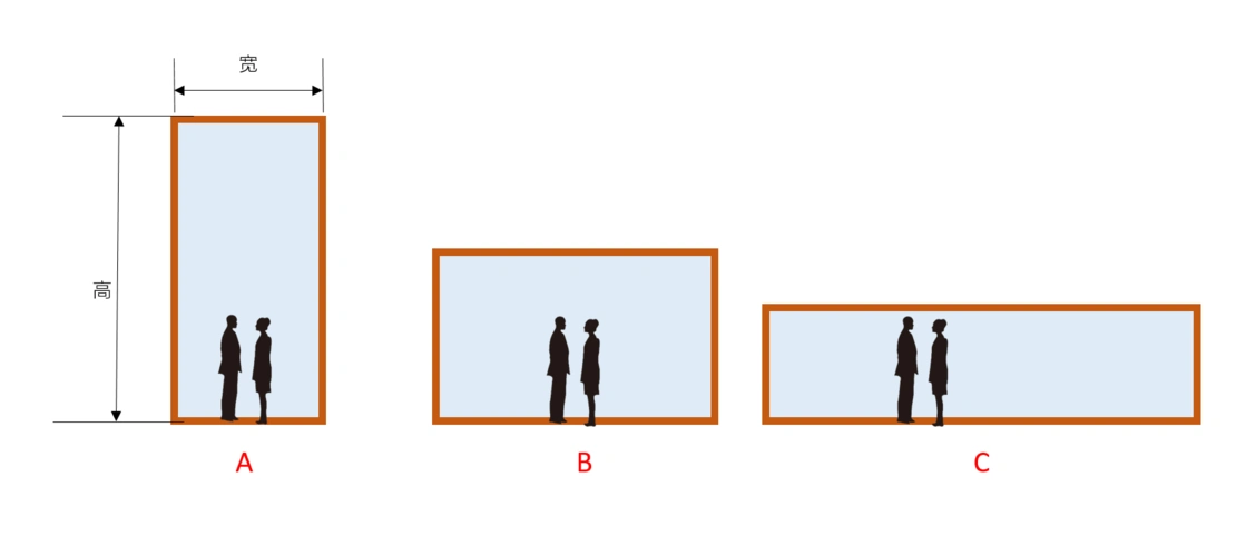 第3章空间的虚与实尺度和比例房事知识百日通