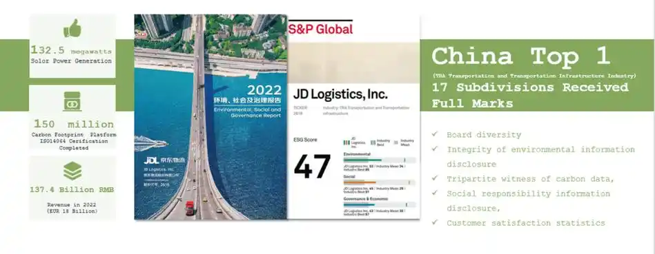 lvmh集团到访京东物流上海亚一 携手推动供应链可持续发展目标