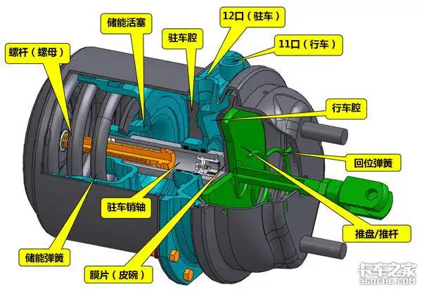 行车腔制动:"11"接口输入压缩空气,压缩空气最终到达行车腔,行车腔