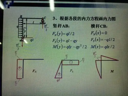 材料力学:刚架内力图的画法 表达式求出来了,请问内力图是画在哪一侧