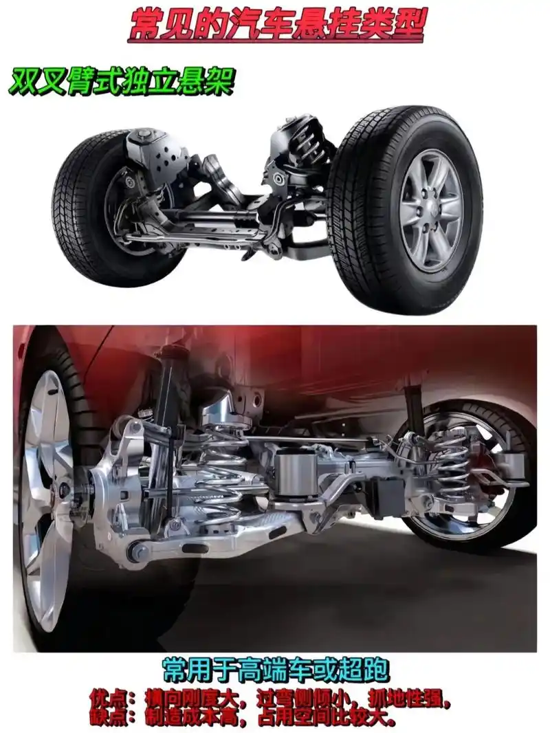 双叉臂独立悬架有哪些优缺点?嘿,小姐姐们,你们知道什么是双叉 - 抖音