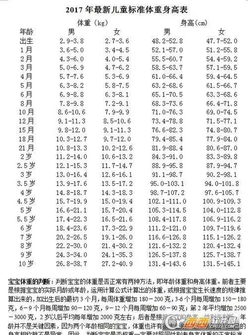 6周岁和7岁男孩身高体重标准对照表