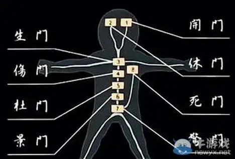 《火影忍者ol》八门遁甲全开窍门分享