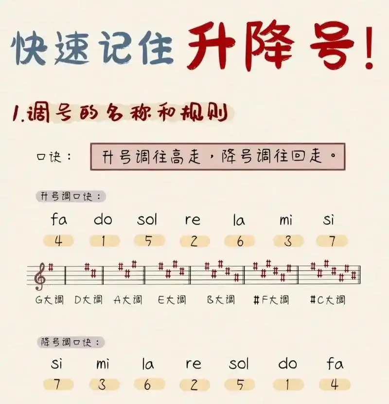毕业于音乐学院. 1钢琴网课老师,也接 - 抖音