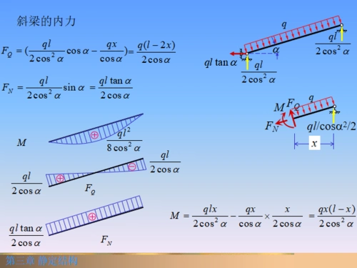 静定结构讲解ppt(44页)-结构设计-结构培训讲义