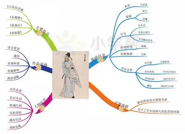 独特的思维导图,人物思维导图怎么画