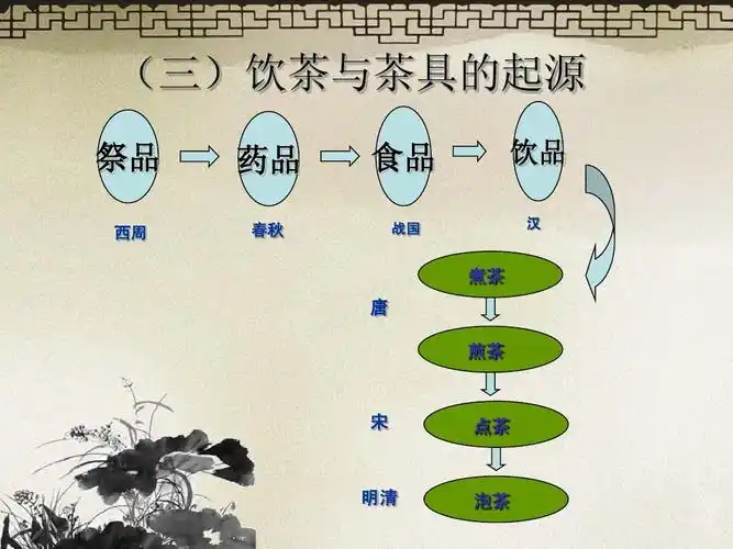 1茶的起源与传播ppt