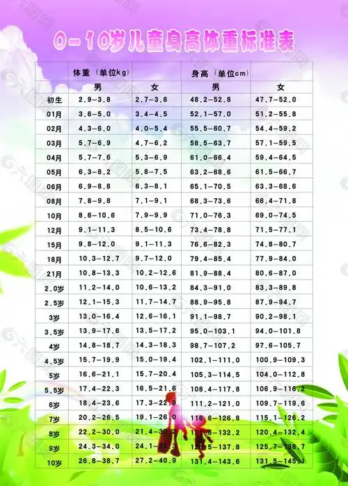 儿童标准身高体重10岁