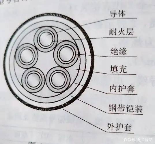 电力电缆结构图