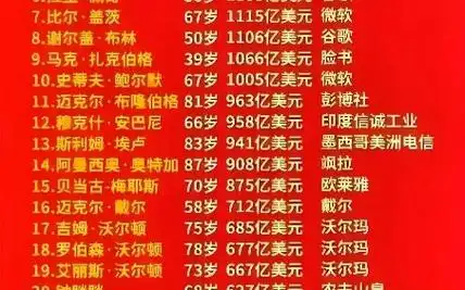 2023年最新世界首富排行榜