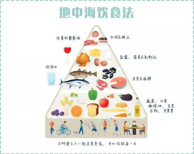 地中海饮食特点