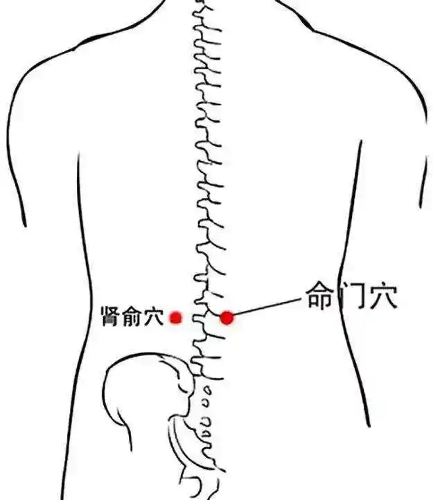 腰肌劳损艾灸什么穴位调理?