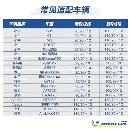 【手慢无】米其林电动车轮胎385元 省油省电防滑耐磨
