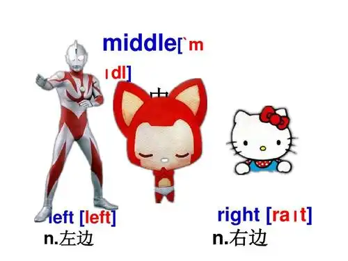 而且易懂. middle[`m  dl] 中间 left [left] n.左边 right [ra t] n.
