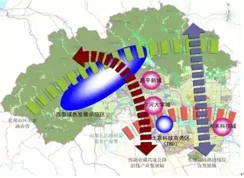 昌平最新规划出炉快来看看你家以后什么样