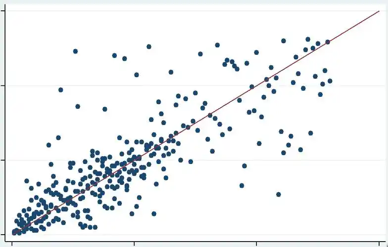 散点图能否区分上色